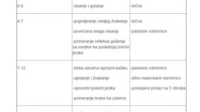 Ishrana odojeta