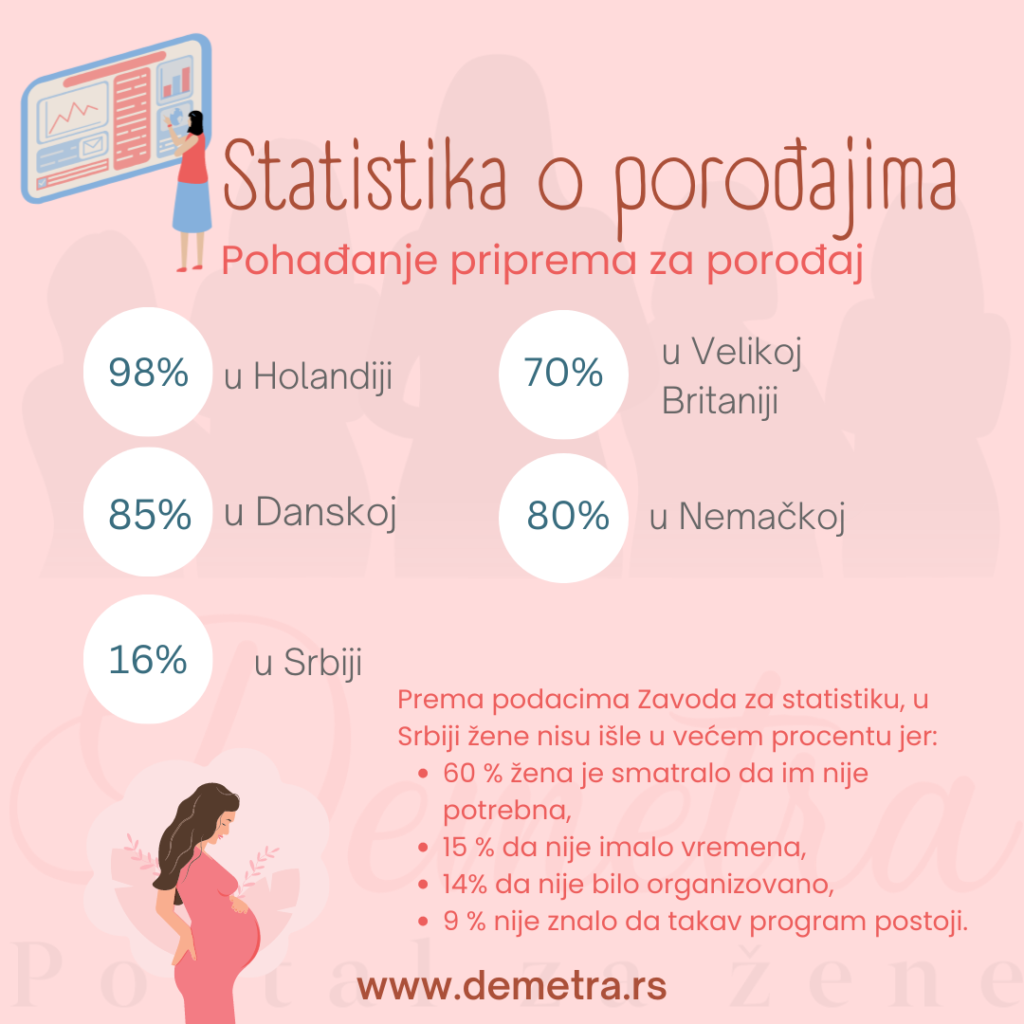 statistika o porodajima 4