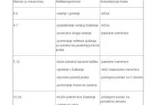 Ishrana odojeta